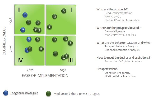 Strategize