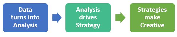 Analysis Flow